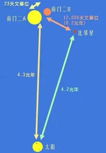 人类是宇宙最高等文明吗？深度解析（近5万字详述）342 / 作者:张立武 / 帖子ID:131337