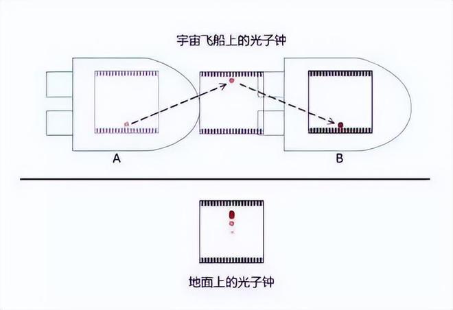 速度越快时间越慢：揭秘速度如何影响时间流逝58 / 作者:张立武 / 帖子ID:131330