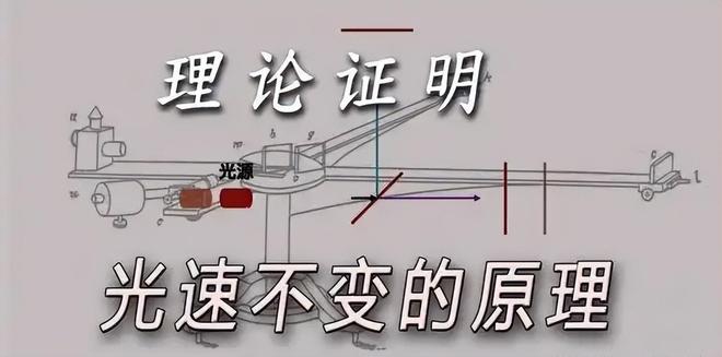 速度越快时间越慢：揭秘速度如何影响时间流逝761 / 作者:张立武 / 帖子ID:131330