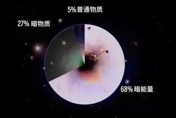 人类是宇宙最高等文明吗？深度解析（近5万字详述）93 / 作者:张立武 / 帖子ID:131337