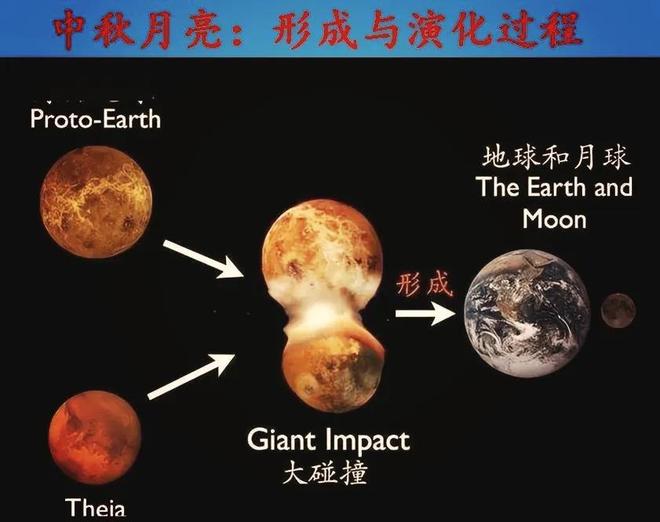 人类是宇宙最高等文明吗？深度解析（近5万字详述）451 / 作者:张立武 / 帖子ID:131337