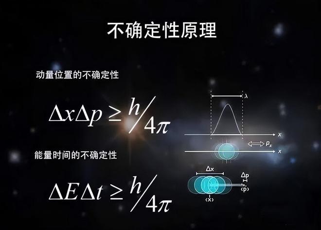 真空并不空：揭秘颠覆认知的科学奥秘827 / 作者:张立武 / 帖子ID:131339