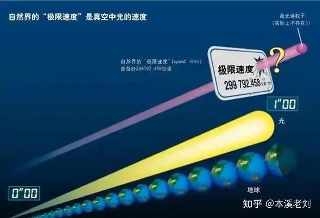 人类是宇宙最高等文明吗？深度解析（近5万字详述）994 / 作者:张立武 / 帖子ID:131337