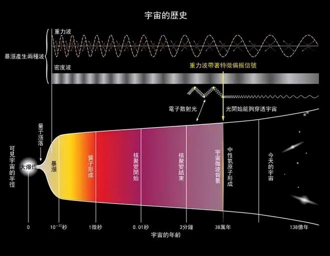 宇宙如何从无到有？事件发生的必然性揭示起源之谜554 / 作者:张立武 / 帖子ID:131332