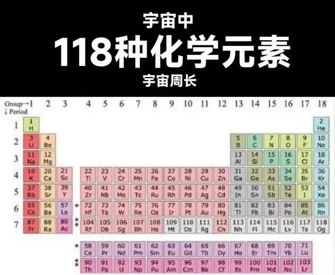 人类是宇宙最高等文明吗？深度解析（近5万字详述）322 / 作者:张立武 / 帖子ID:131337