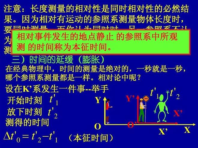 速度越快时间越慢：揭秘速度如何影响时间流逝131 / 作者:张立武 / 帖子ID:131330