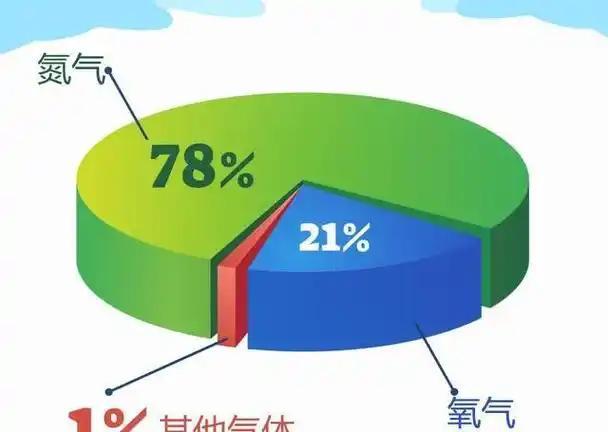 人类是宇宙最高等文明吗？深度解析（近5万字详述）213 / 作者:张立武 / 帖子ID:131337