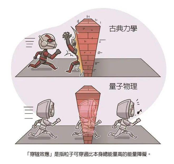 虚拟世界真相：从游戏逻辑看我们是否生活在模拟现实中78 / 作者:张立武 / 帖子ID:131347