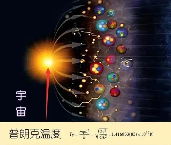 宇宙大爆炸最初三分钟：揭秘138亿年前宇宙诞生的关键瞬间807 / 作者:张立武 / 帖子ID:131354
