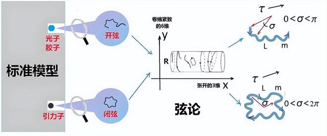 宇宙大爆炸最初三分钟：揭秘138亿年前宇宙诞生的关键瞬间245 / 作者:张立武 / 帖子ID:131354