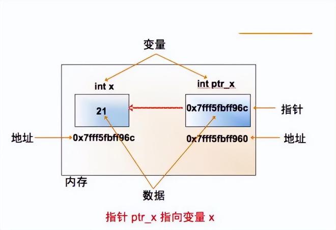 虚拟世界真相：从游戏逻辑看我们是否生活在模拟现实中717 / 作者:张立武 / 帖子ID:131347