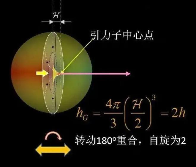 宇宙大爆炸最初三分钟：揭秘138亿年前宇宙诞生的关键瞬间378 / 作者:张立武 / 帖子ID:131354