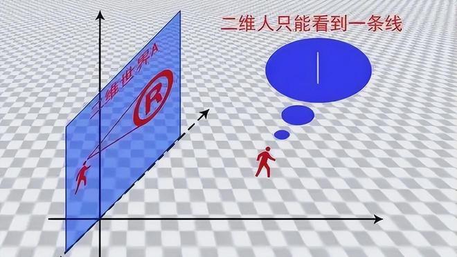 外星人智商远超人类：我们是否无法理解他们的存在？312 / 作者:张立武 / 帖子ID:131355