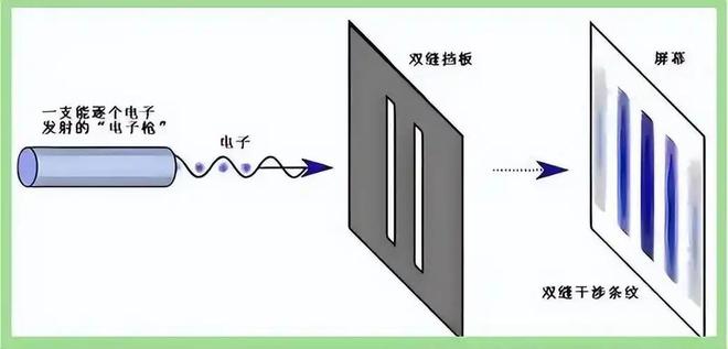 虚拟世界真相：从游戏逻辑看我们是否生活在模拟现实中875 / 作者:张立武 / 帖子ID:131347