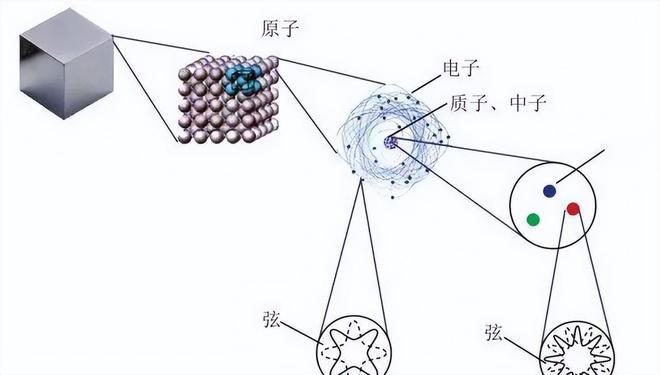 宇宙大爆炸最初三分钟：揭秘138亿年前宇宙诞生的关键瞬间881 / 作者:张立武 / 帖子ID:131354