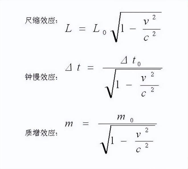 光的神奇特性如何启发爱因斯坦创立相对论701 / 作者:张立武 / 帖子ID:131368