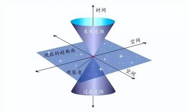 光的神奇特性如何启发爱因斯坦创立相对论460 / 作者:张立武 / 帖子ID:131368