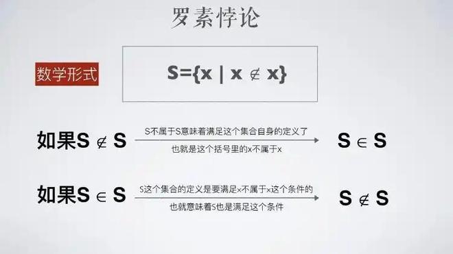 人类数学史上的三次危机：第三次危机或将永远无解145 / 作者:张立武 / 帖子ID:131376