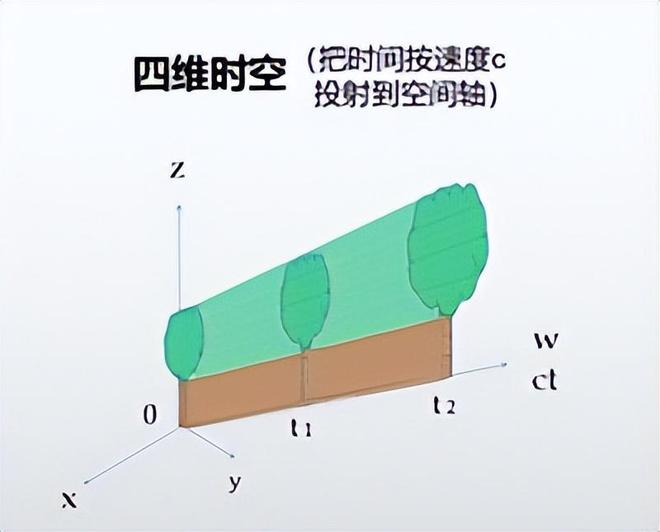 光的神奇特性如何启发爱因斯坦创立相对论533 / 作者:张立武 / 帖子ID:131368