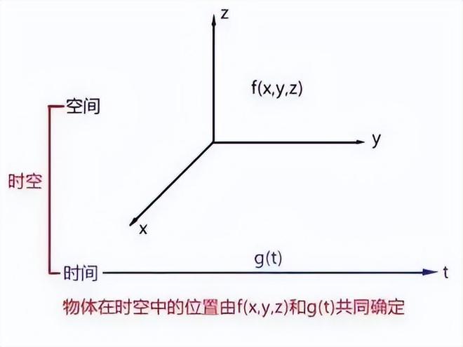 光的神奇特性如何启发爱因斯坦创立相对论43 / 作者:张立武 / 帖子ID:131368