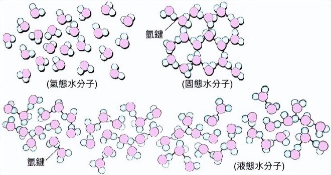 宇宙最高温度1.4亿亿亿亿度：达到这个温度就能创造新宇宙！967 / 作者:张立武 / 帖子ID:131378