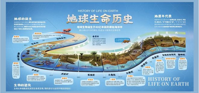 如果地球生命重新演化，人类能否再次出现？337 / 作者:张立武 / 帖子ID:131367