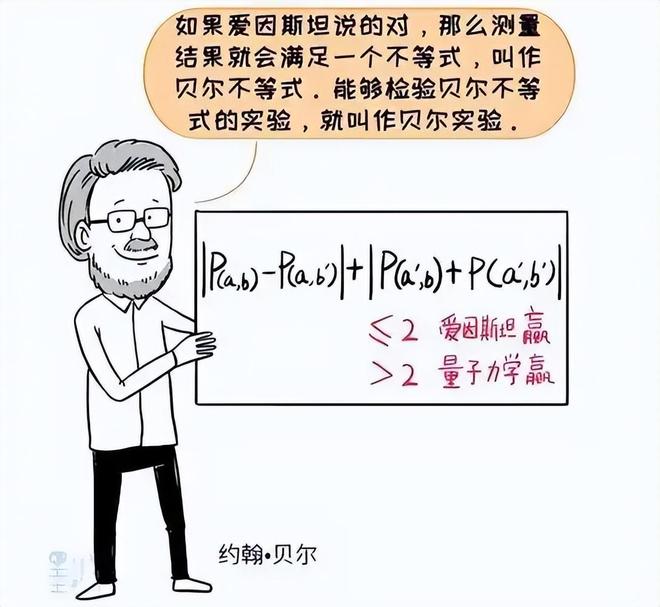 量子瞬移之谜：爱因斯坦的困惑如何引领空间传送技术突破644 / 作者:张立武 / 帖子ID:131375