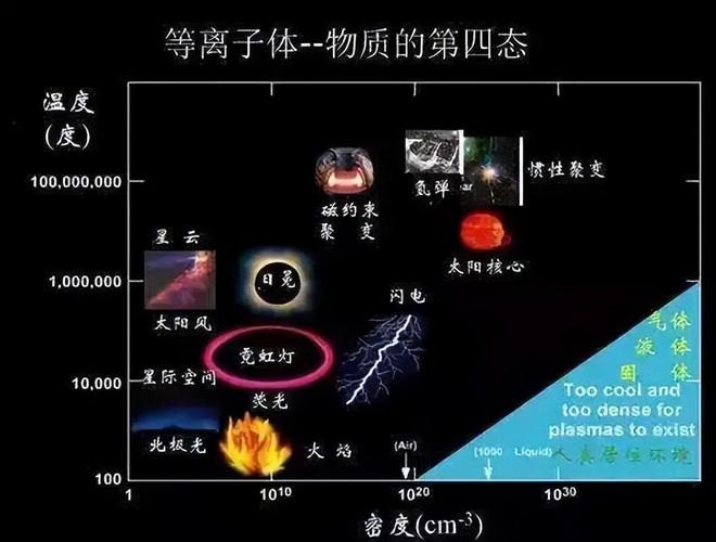 宇宙最高温度1.4亿亿亿亿度：达到这个温度就能创造新宇宙！417 / 作者:张立武 / 帖子ID:131378