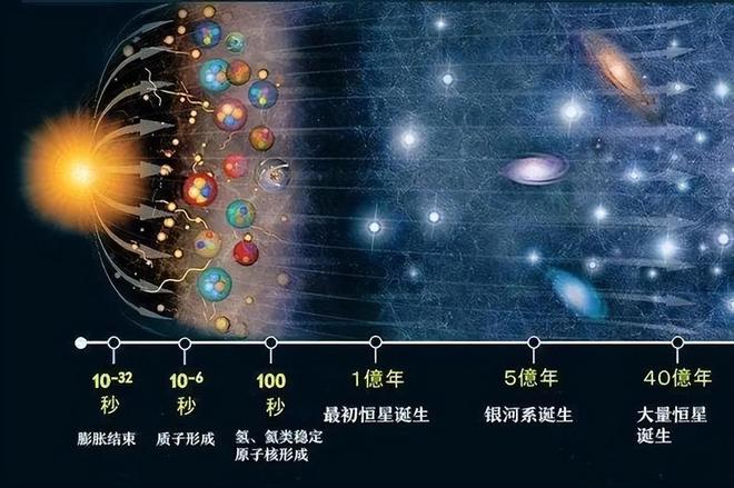 宇宙最高温度1.4亿亿亿亿度：达到这个温度就能创造新宇宙！60 / 作者:张立武 / 帖子ID:131378