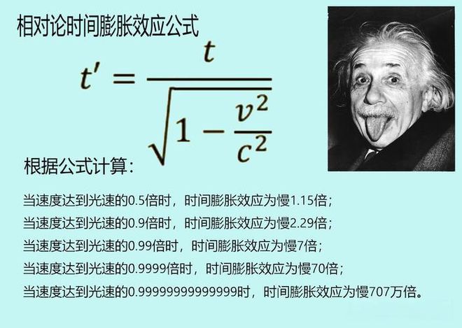 接近光速飞行能否延长人类寿命？相对论时间膨胀效应解析585 / 作者:张立武 / 帖子ID:131389