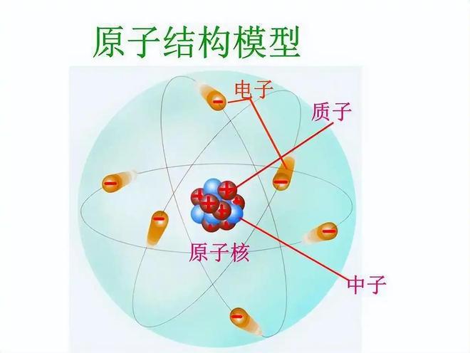 为什么电子带负电却不坠入带正电的原子核？928 / 作者:张立武 / 帖子ID:131388