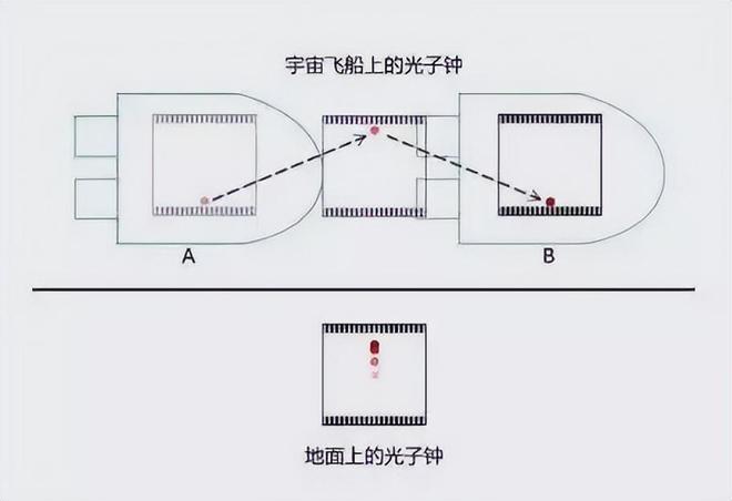 接近光速飞行能否延长人类寿命？相对论时间膨胀效应解析898 / 作者:张立武 / 帖子ID:131389