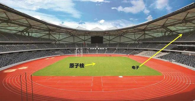 为什么电子带负电却不坠入带正电的原子核？419 / 作者:张立武 / 帖子ID:131388