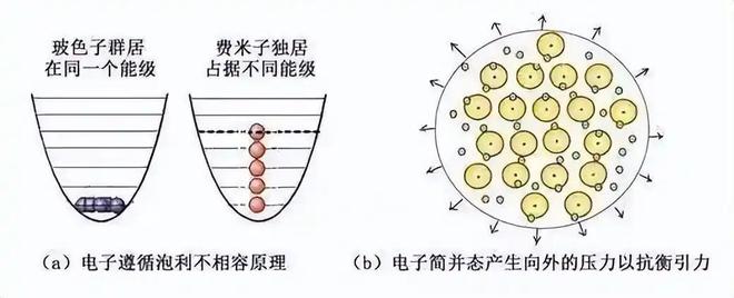 为什么电子带负电却不坠入带正电的原子核？394 / 作者:张立武 / 帖子ID:131388