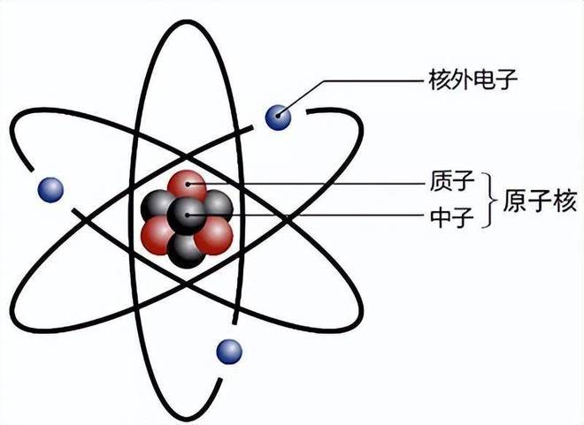 为什么电子带负电却不坠入带正电的原子核？745 / 作者:张立武 / 帖子ID:131388