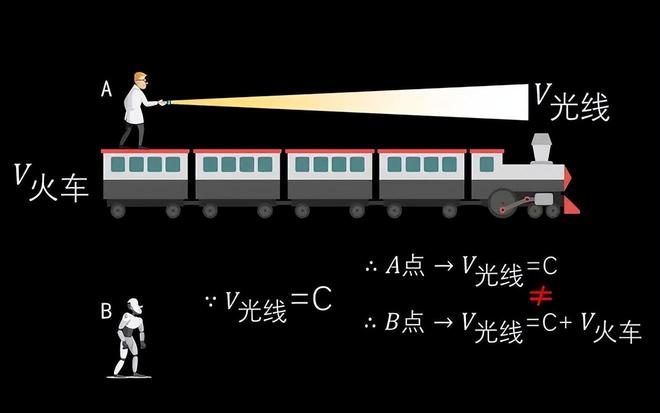 为什么光速无法被超越？光速极限的真正原因是什么？215 / 作者:张立武 / 帖子ID:131435