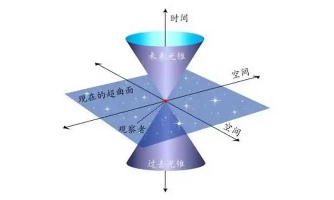 为什么光速无法被超越？光速极限的真正原因是什么？96 / 作者:张立武 / 帖子ID:131435