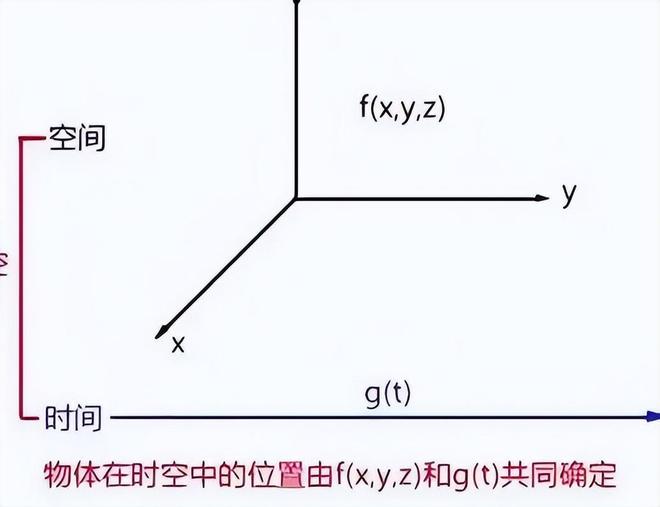 为什么光速无法被超越？光速极限的真正原因是什么？361 / 作者:张立武 / 帖子ID:131435
