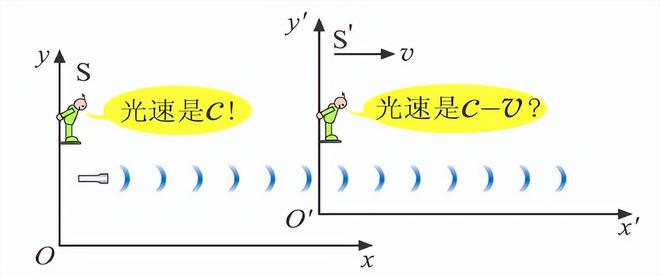为什么光速无法被超越？光速极限的真正原因是什么？14 / 作者:张立武 / 帖子ID:131435