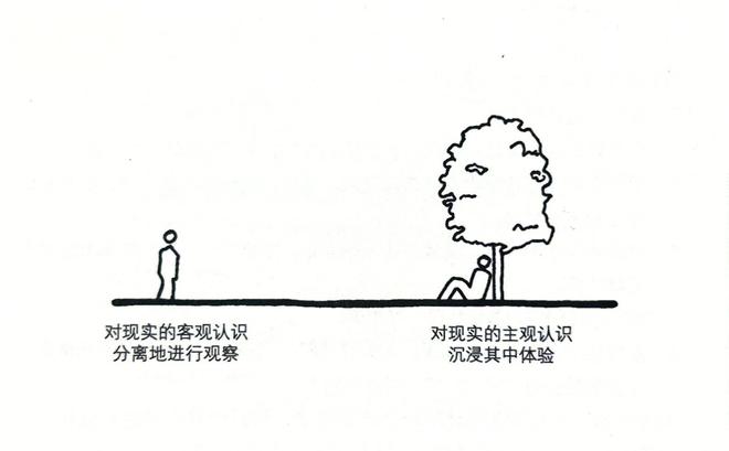 物质世界如何产生意识？探索意识的起源与本质227 / 作者:张立武 / 帖子ID:131434