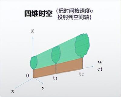 为什么光速无法被超越？光速极限的真正原因是什么？289 / 作者:张立武 / 帖子ID:131435