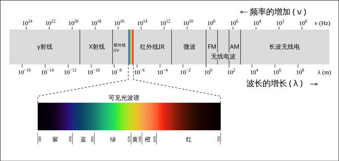 物质世界如何产生意识？探索意识的起源与本质82 / 作者:张立武 / 帖子ID:131434