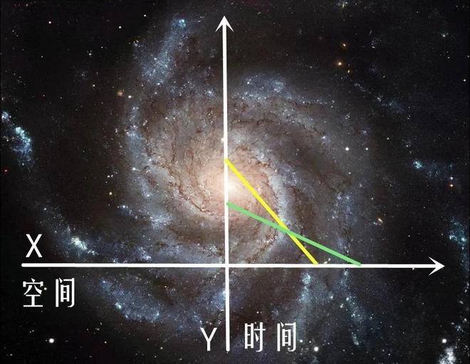 为什么光速无法被超越？光速极限的真正原因是什么？85 / 作者:张立武 / 帖子ID:131435