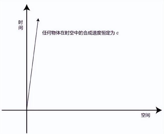 为什么光速无法被超越？光速极限的真正原因是什么？279 / 作者:张立武 / 帖子ID:131435