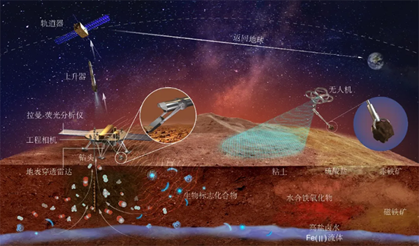 NASA火星生命迹象最新发现：有机分子与甲烷之谜366 / 作者:单丁鹤纷 / 帖子ID:131063