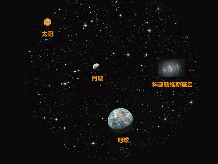 地球的两团幽灵：特洛伊小行星隐藏在哪里989 / 作者:单丁鹤纷 / 帖子ID:131067