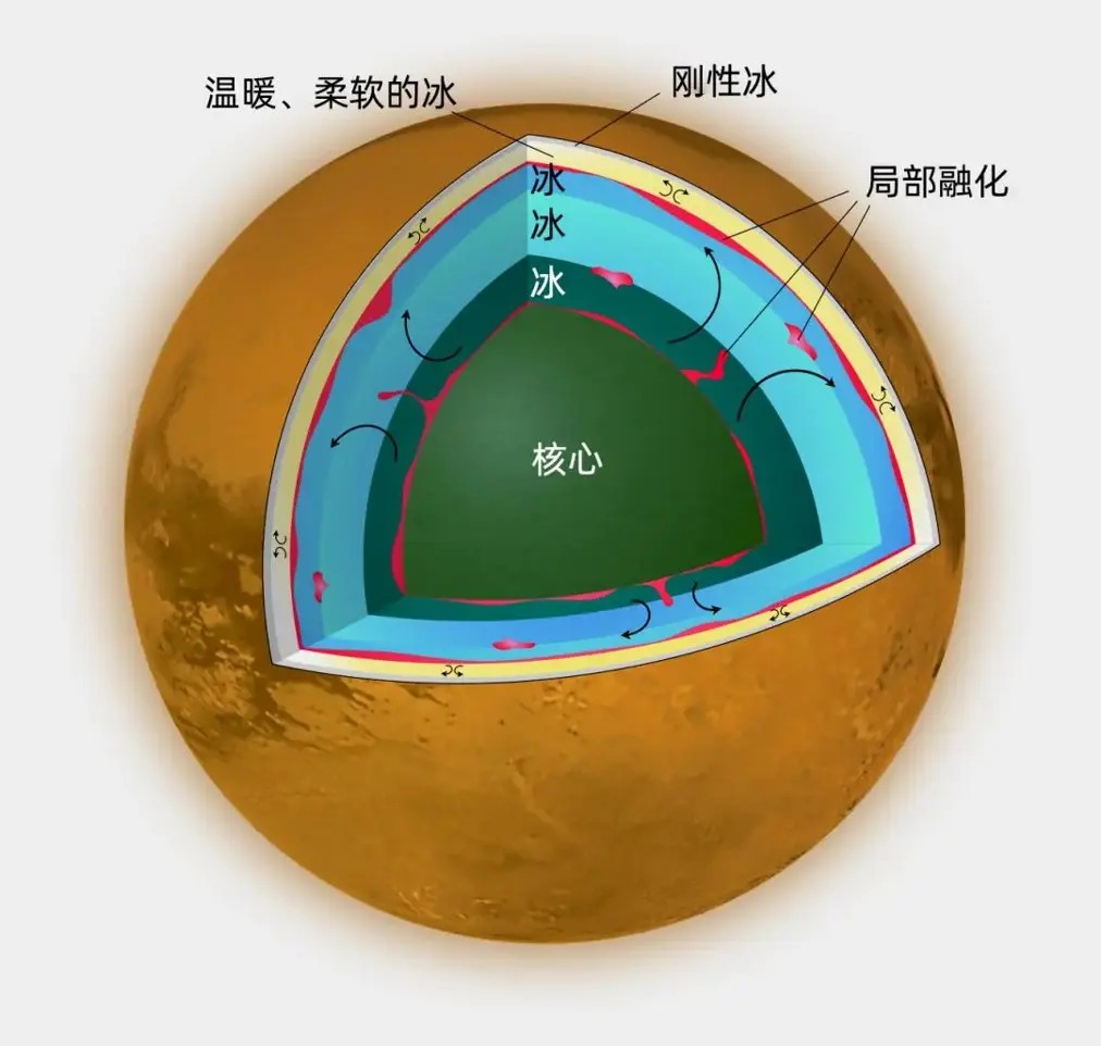 土卫六地下不是海洋？“千层黏冰”结构最新发现158 / 作者:单丁鹤纷 / 帖子ID:131092