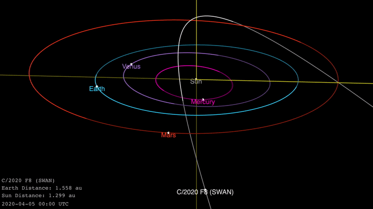 C/2025 R2 Swan彗星闯入太阳系：比奥陌陌更大？193 / 作者:单丁鹤纷 / 帖子ID:131097