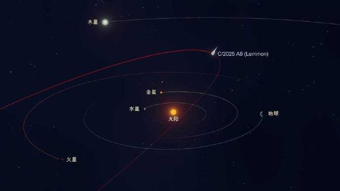 C/2025 R2 Swan彗星闯入太阳系：比奥陌陌更大？807 / 作者:单丁鹤纷 / 帖子ID:131097