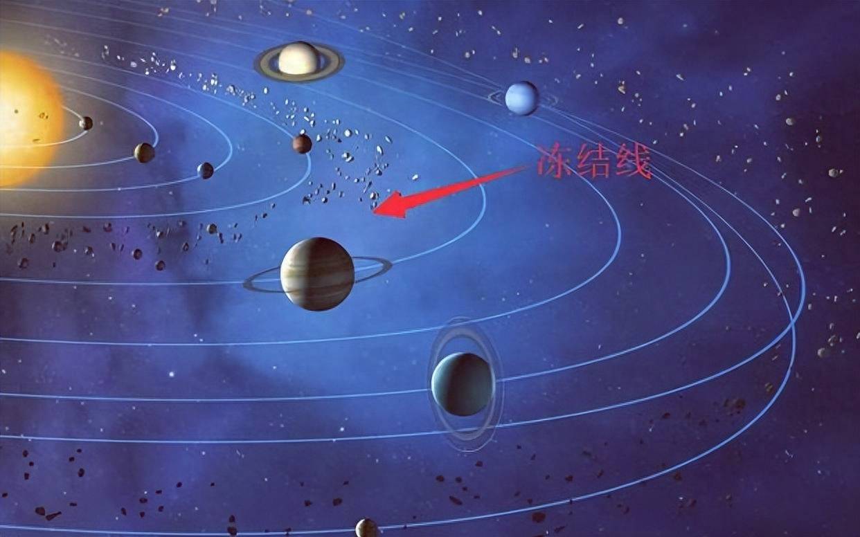 太阳系超级大水库在哪里？远超地球海洋的水资源341 / 作者:单丁鹤纷 / 帖子ID:131110